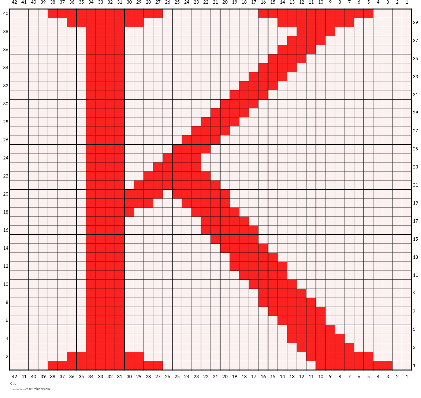 K