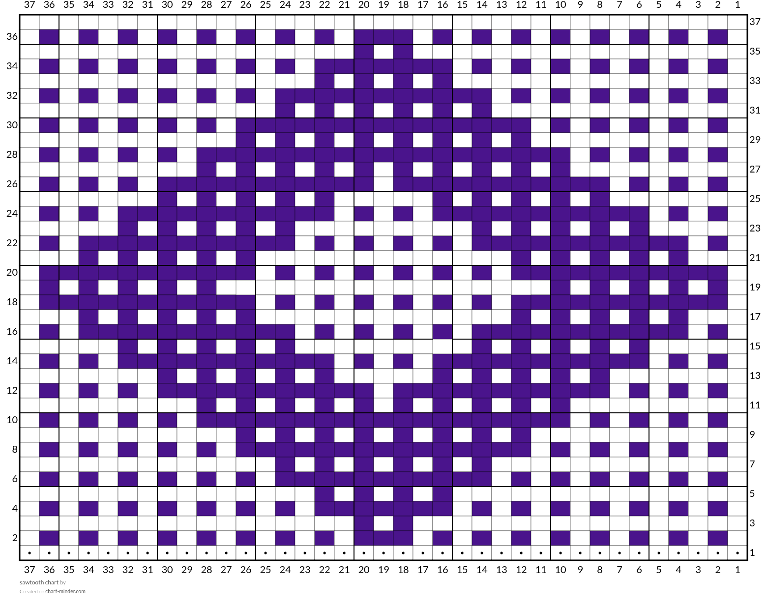 sawtooth chart