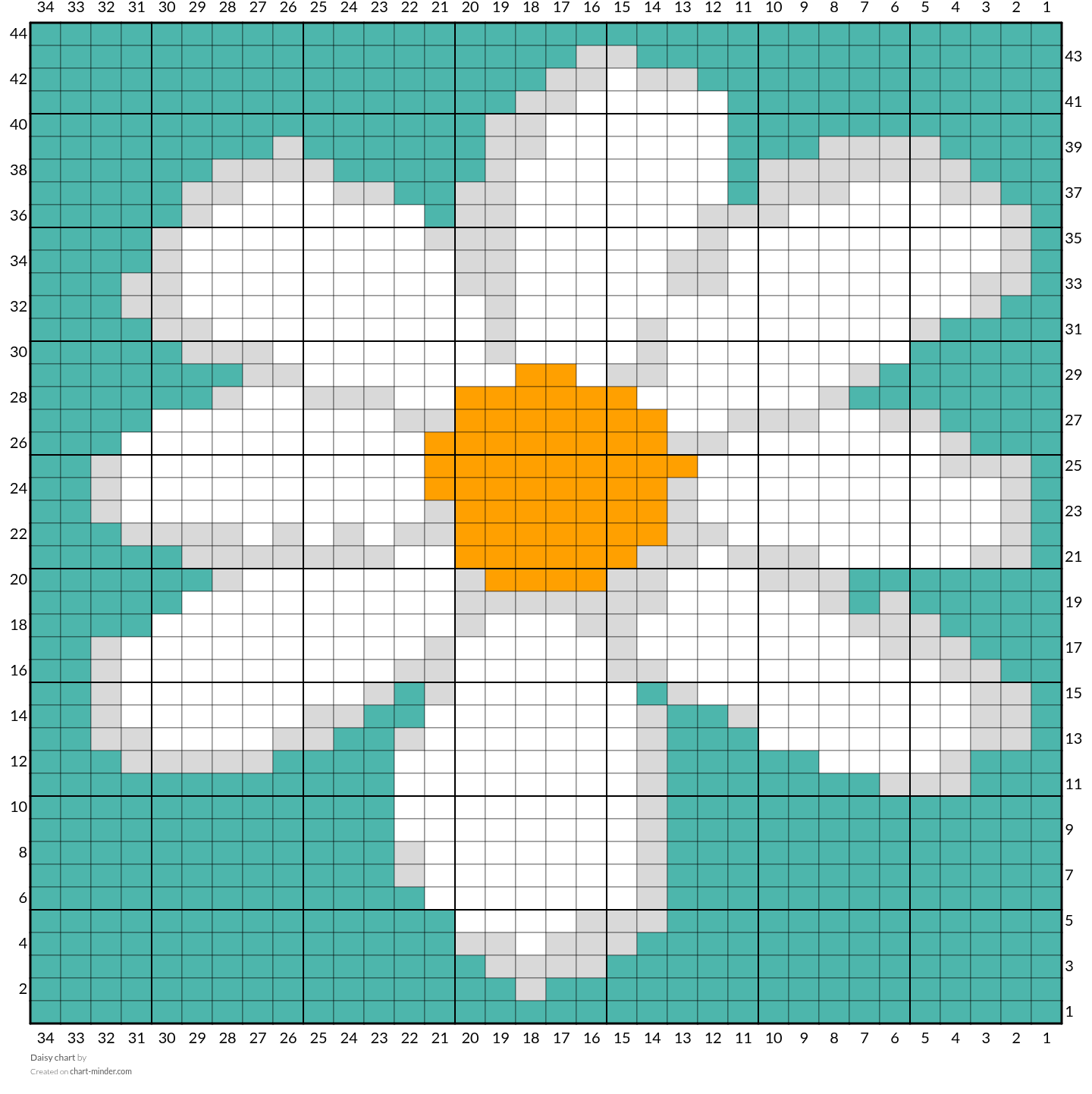 Daisy chart
