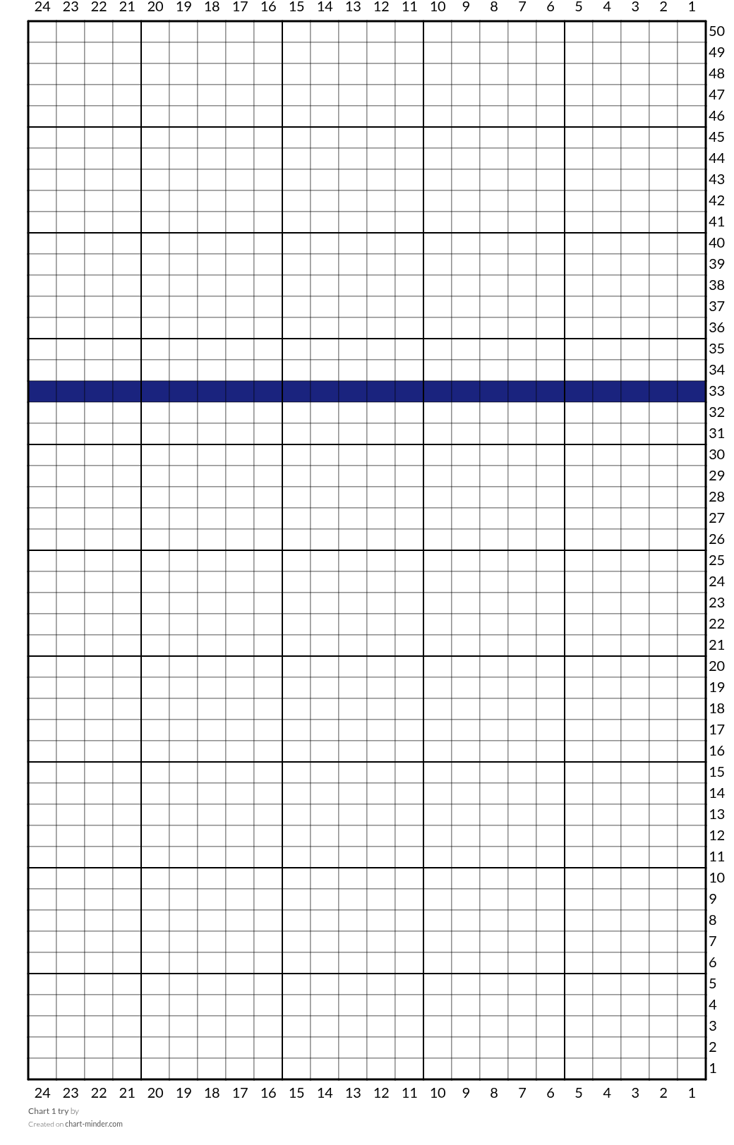 Chart 1 try