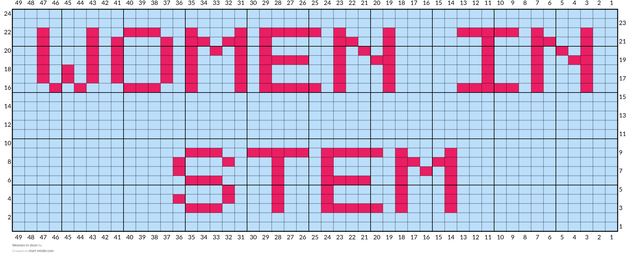 Women in stem