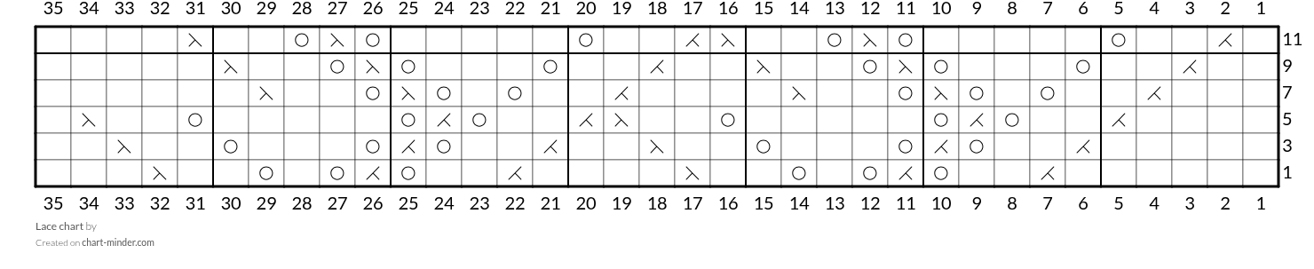Lace chart