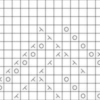 Toe chart