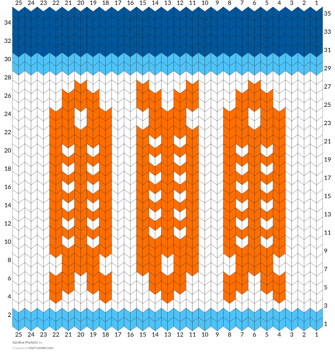 Sardine Pockets