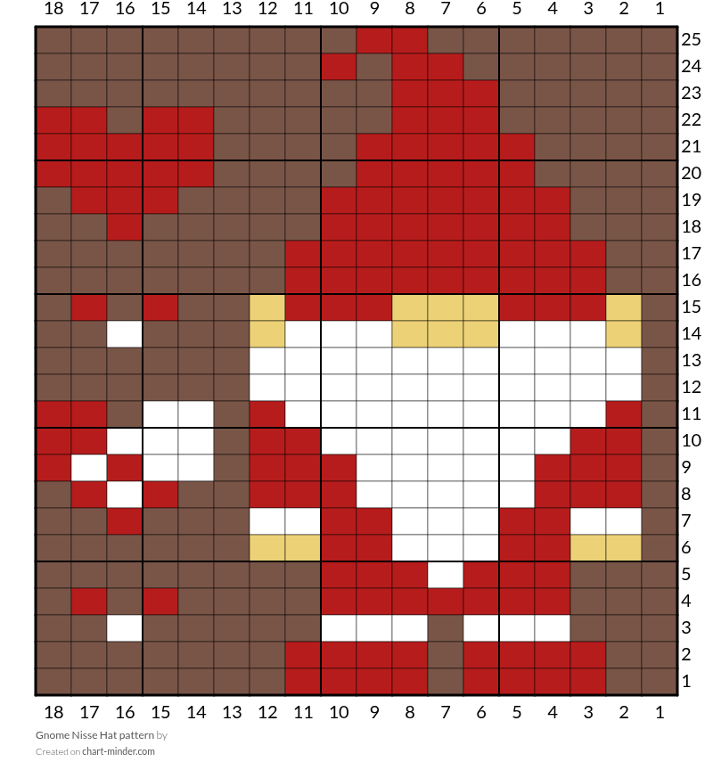 Gnome Nisse Hat pattern