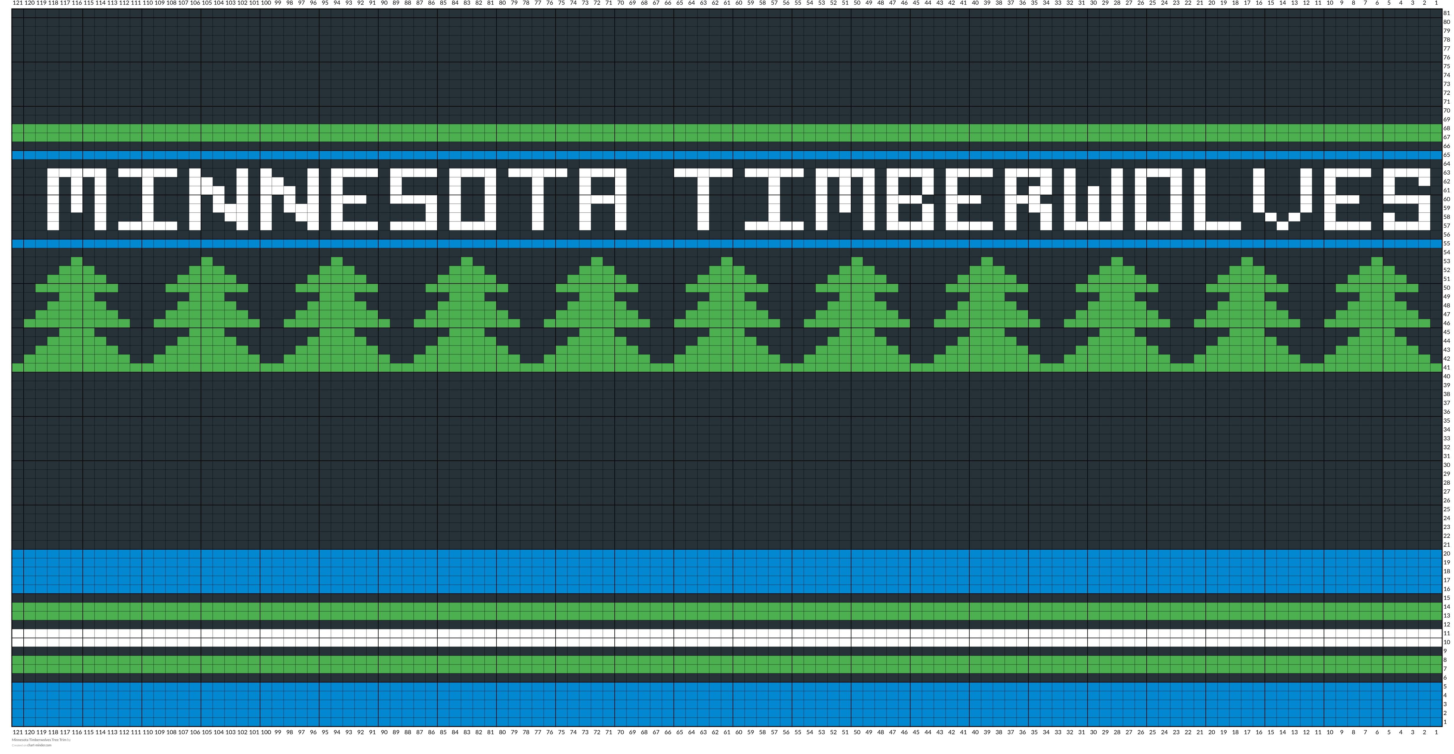 Minnesota Timberwolves Tree Trim