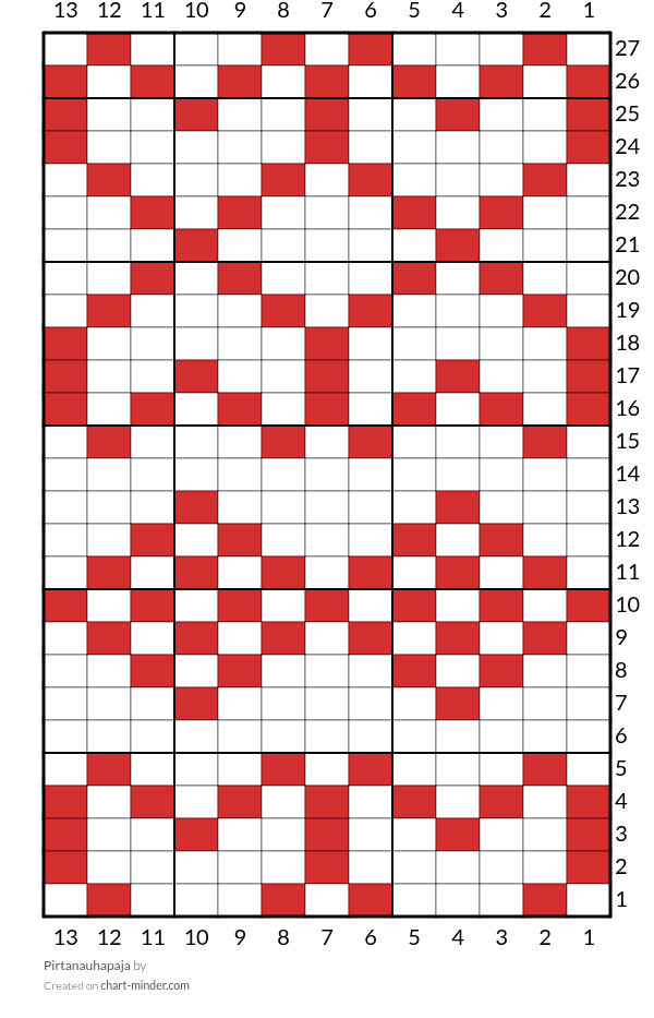 Pirtanauhapaja