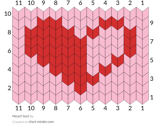 Heart test