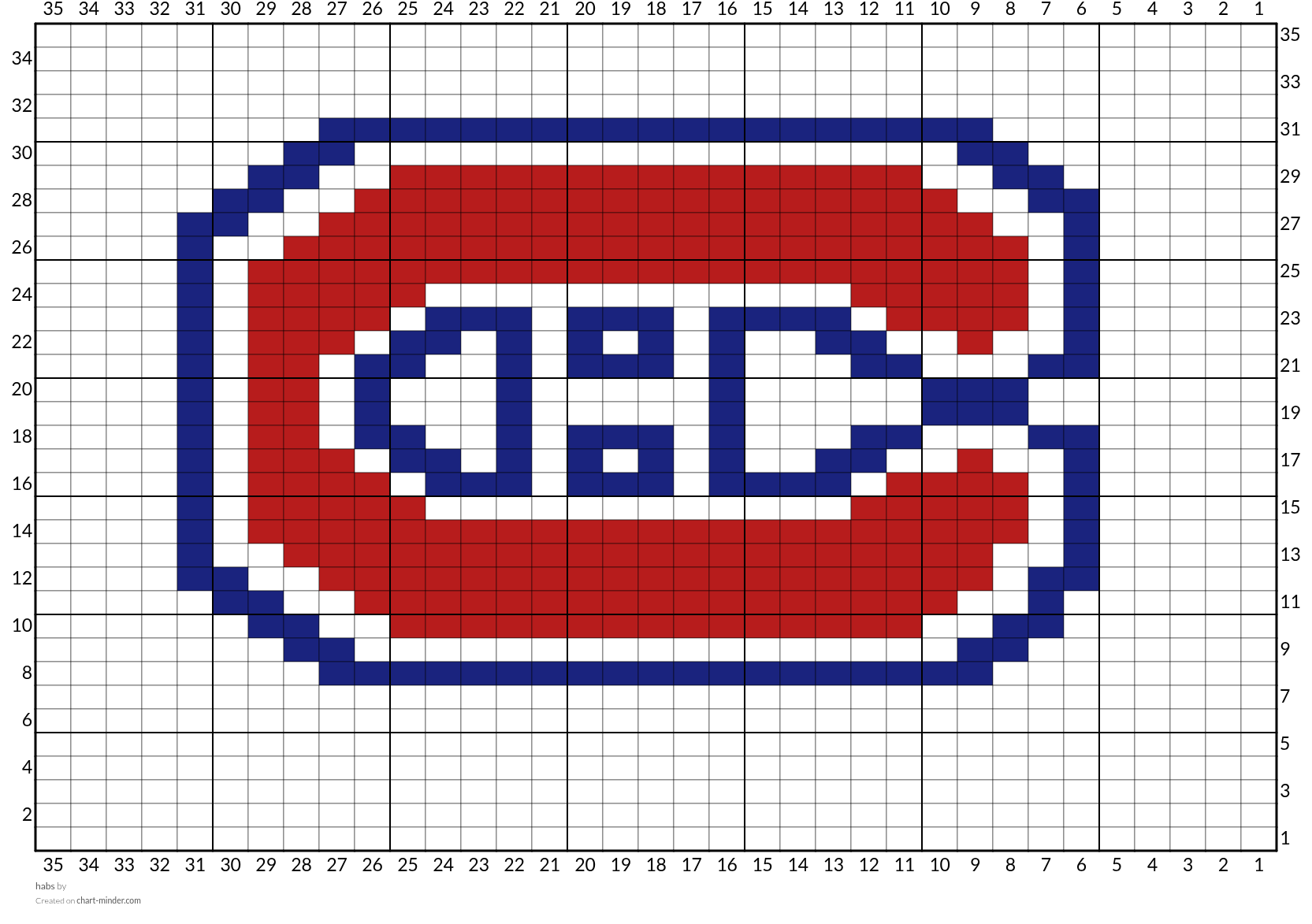 habs