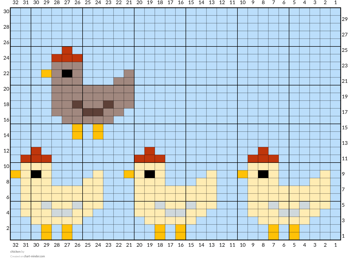 chicken