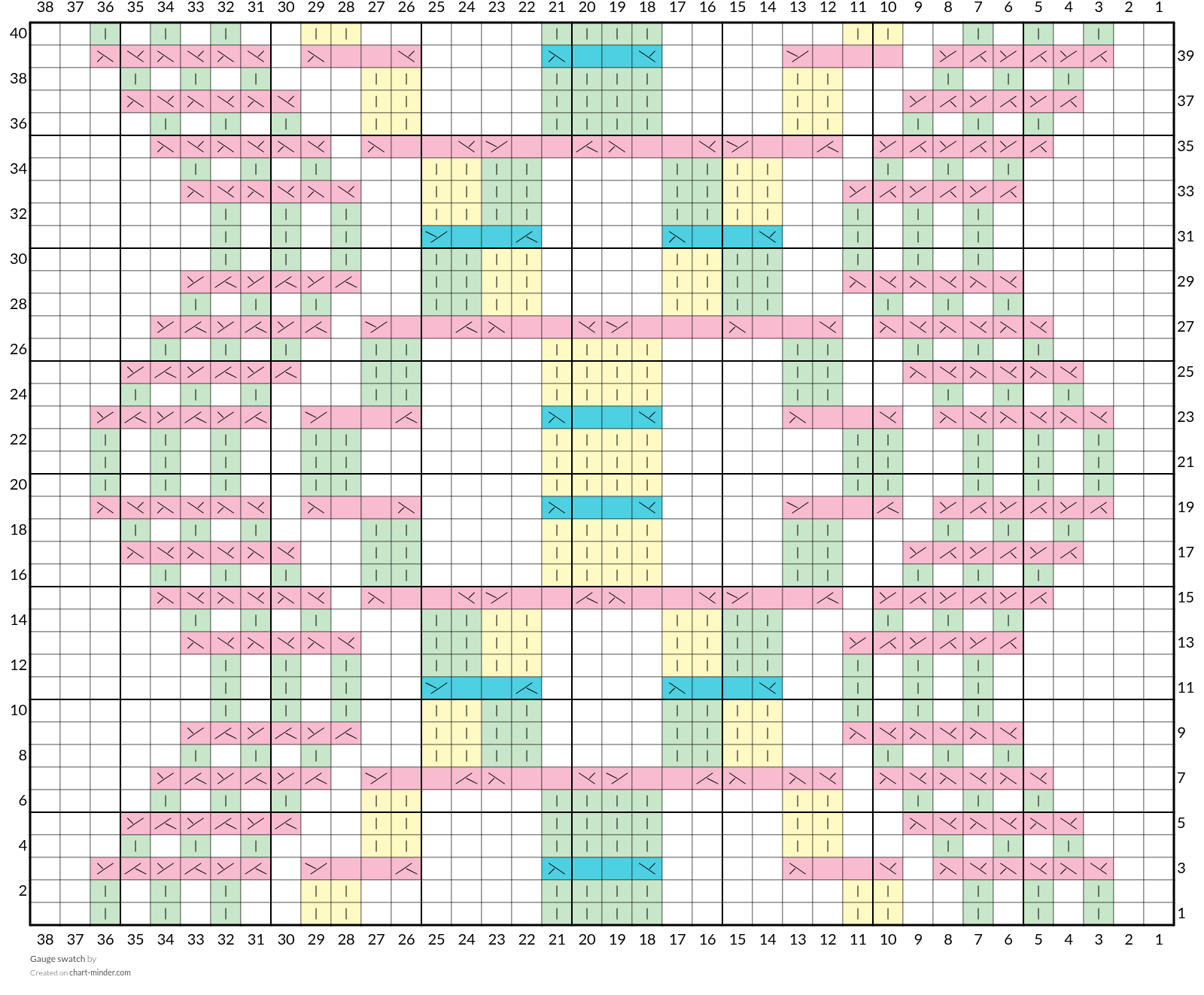 Gauge swatch