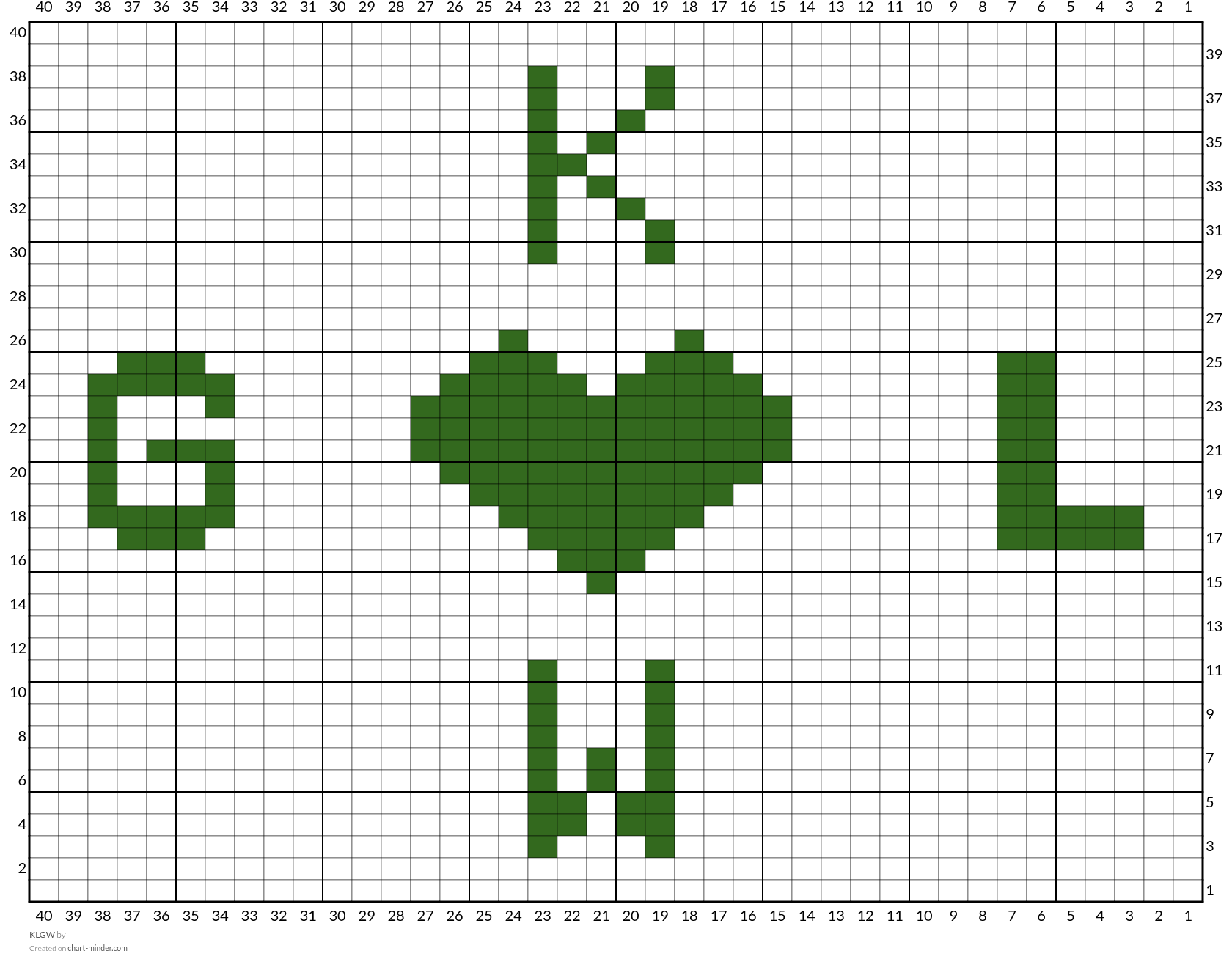 KLGW