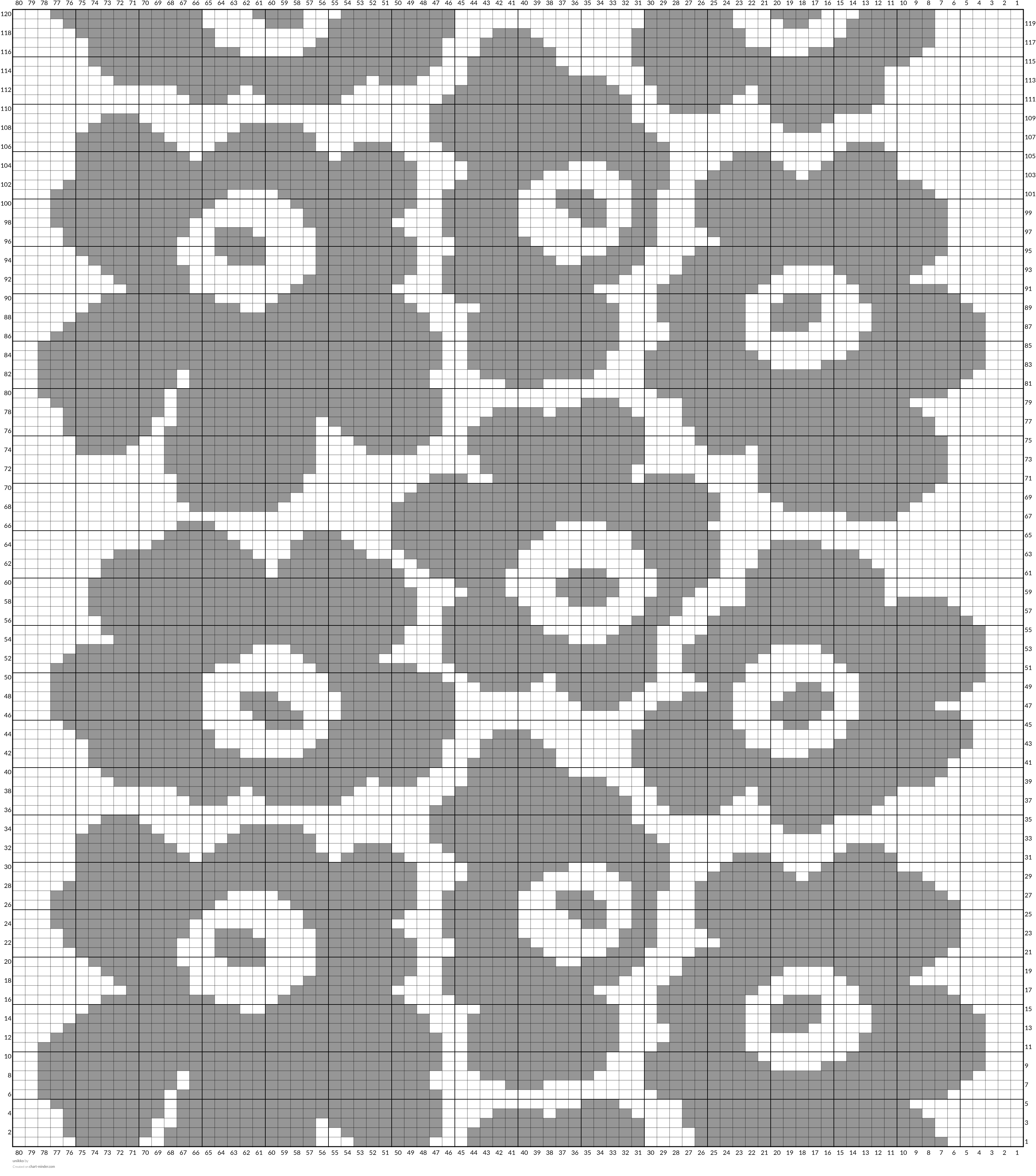 unikko
