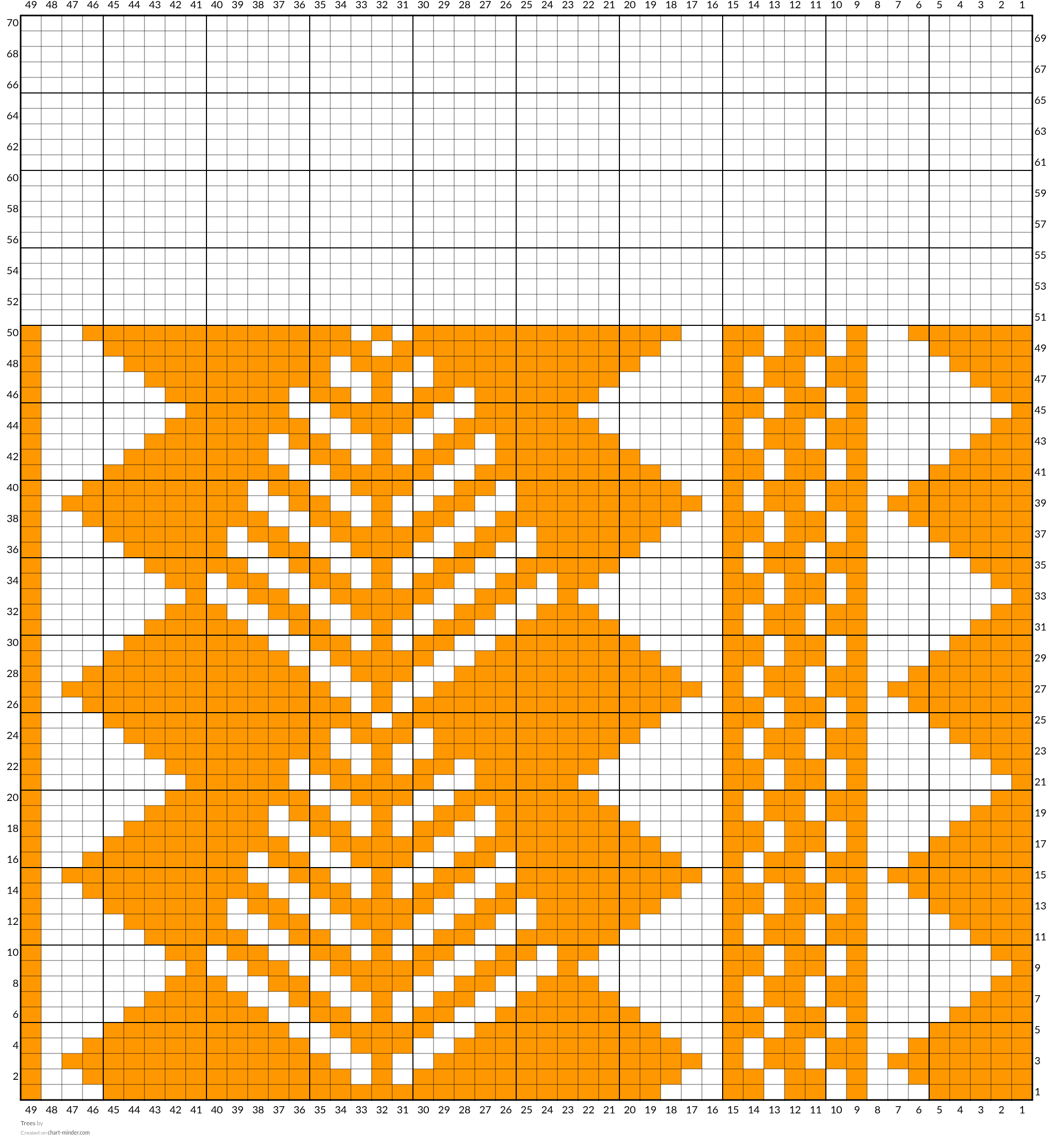 Trees