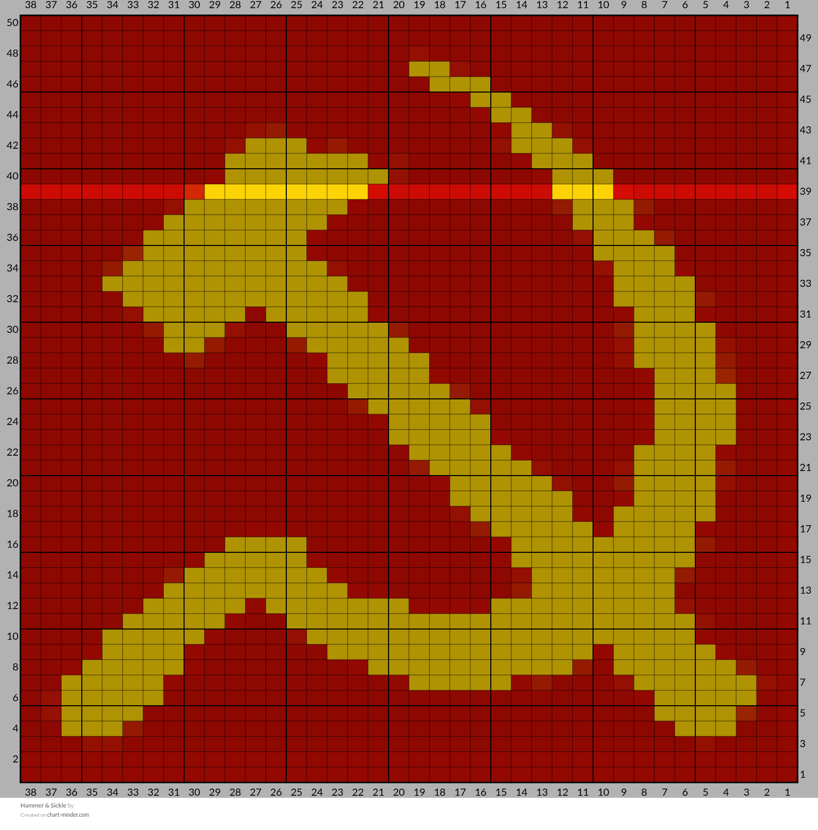 Hammer & Sickle