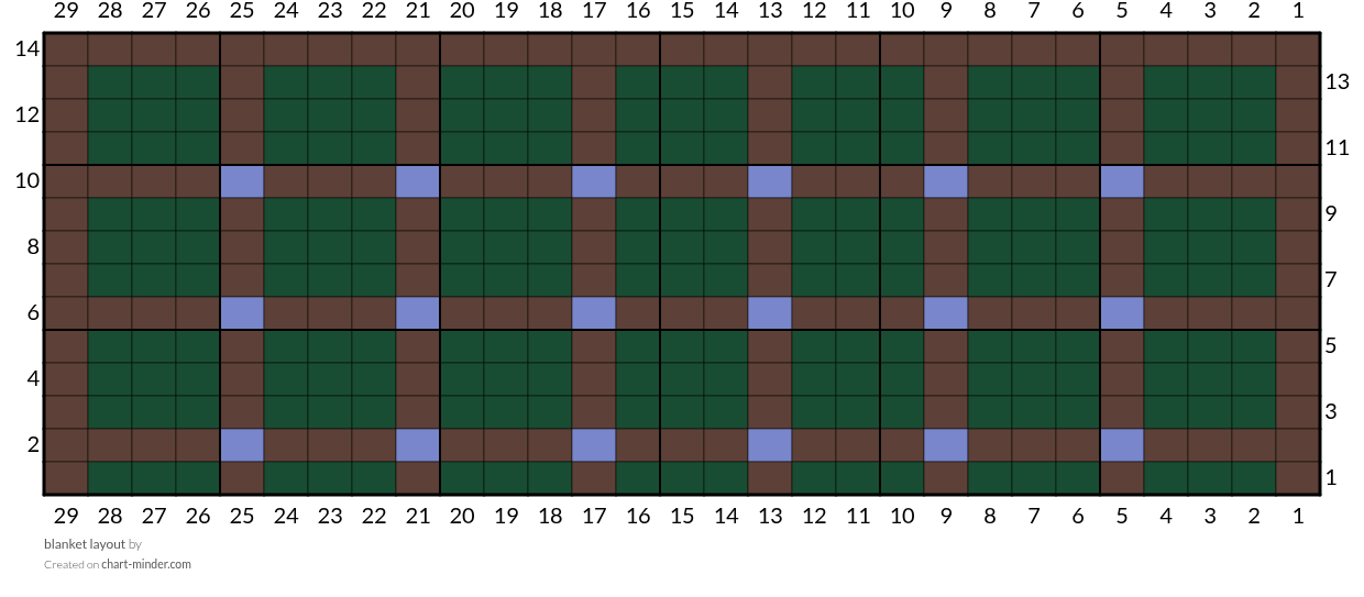 blanket layout