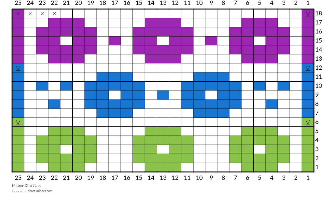 Mitten- Chart 1