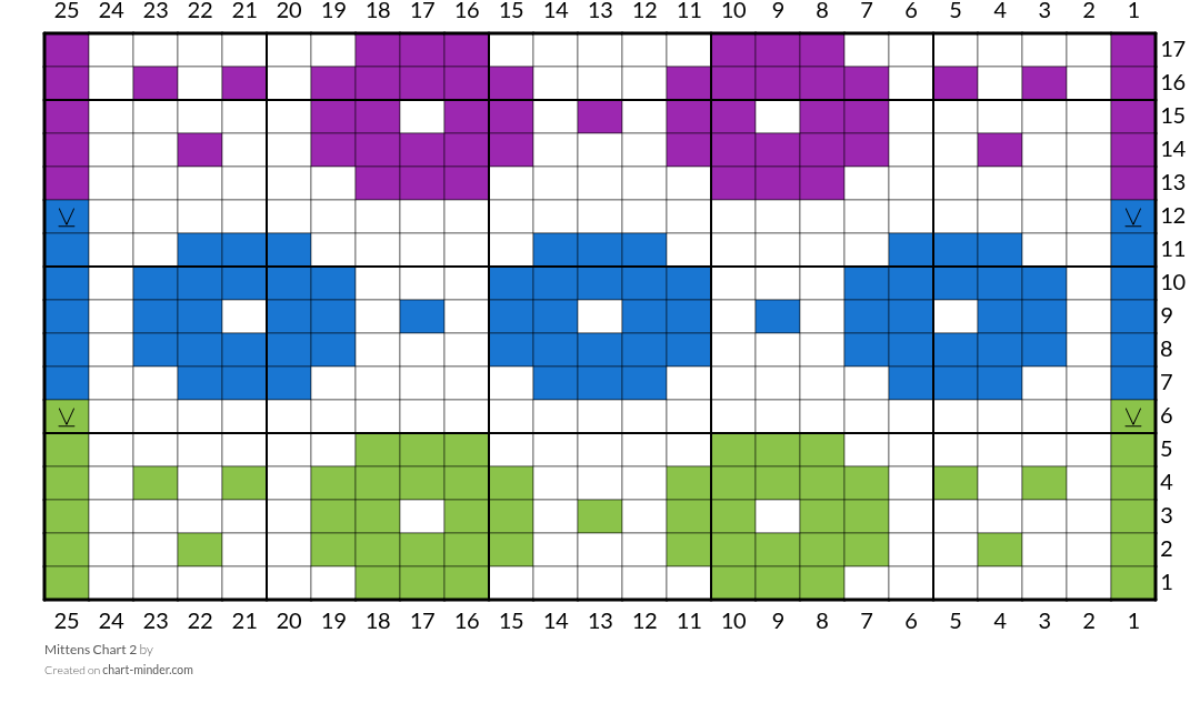 Mittens Chart 2