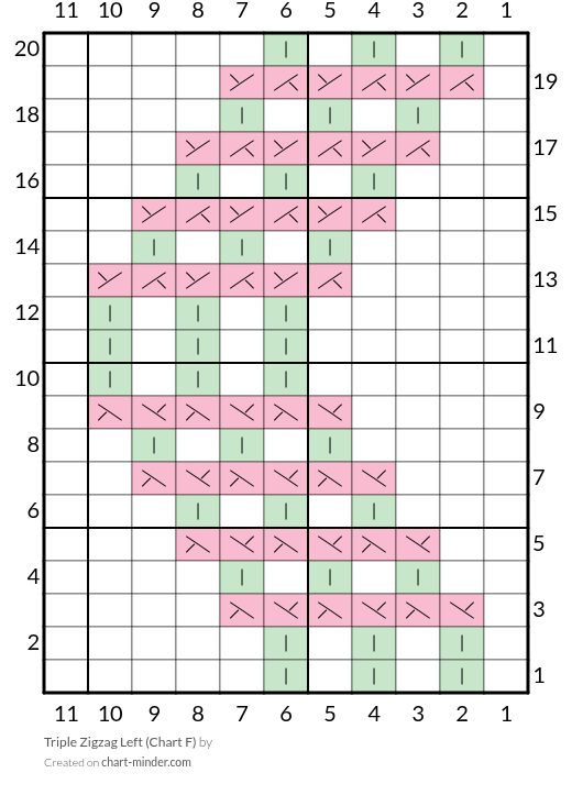 Triple Zigzag Left (Chart F)
