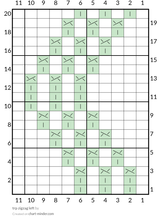 trp zigzag left