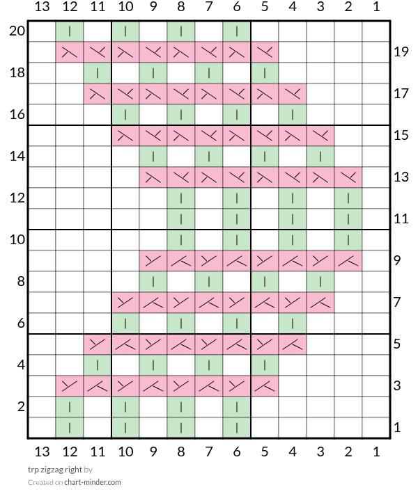 trp zigzag right