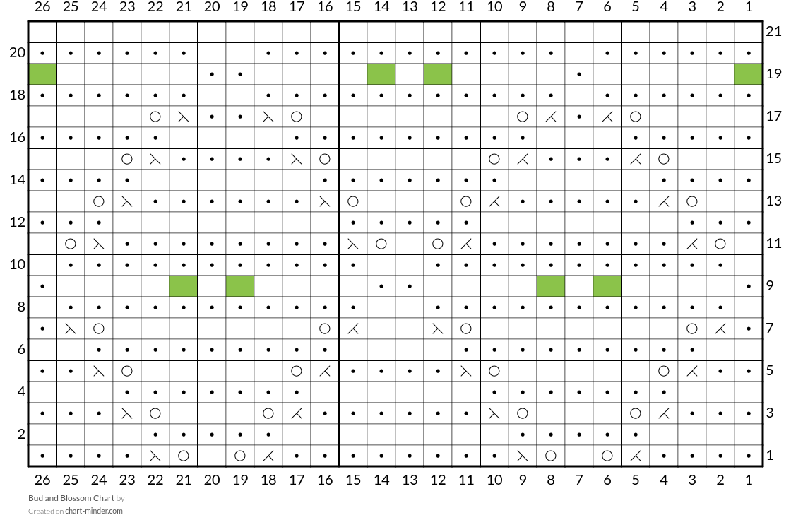 Bud and Blossom Chart