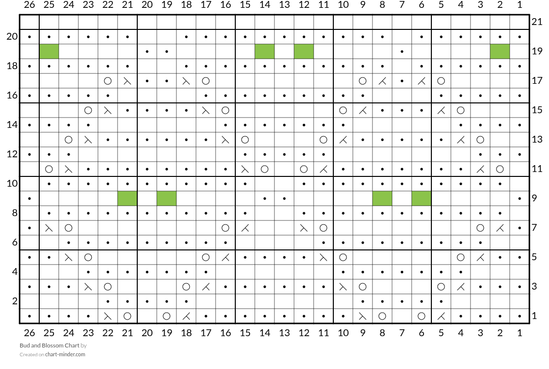Bud and Blossom Chart