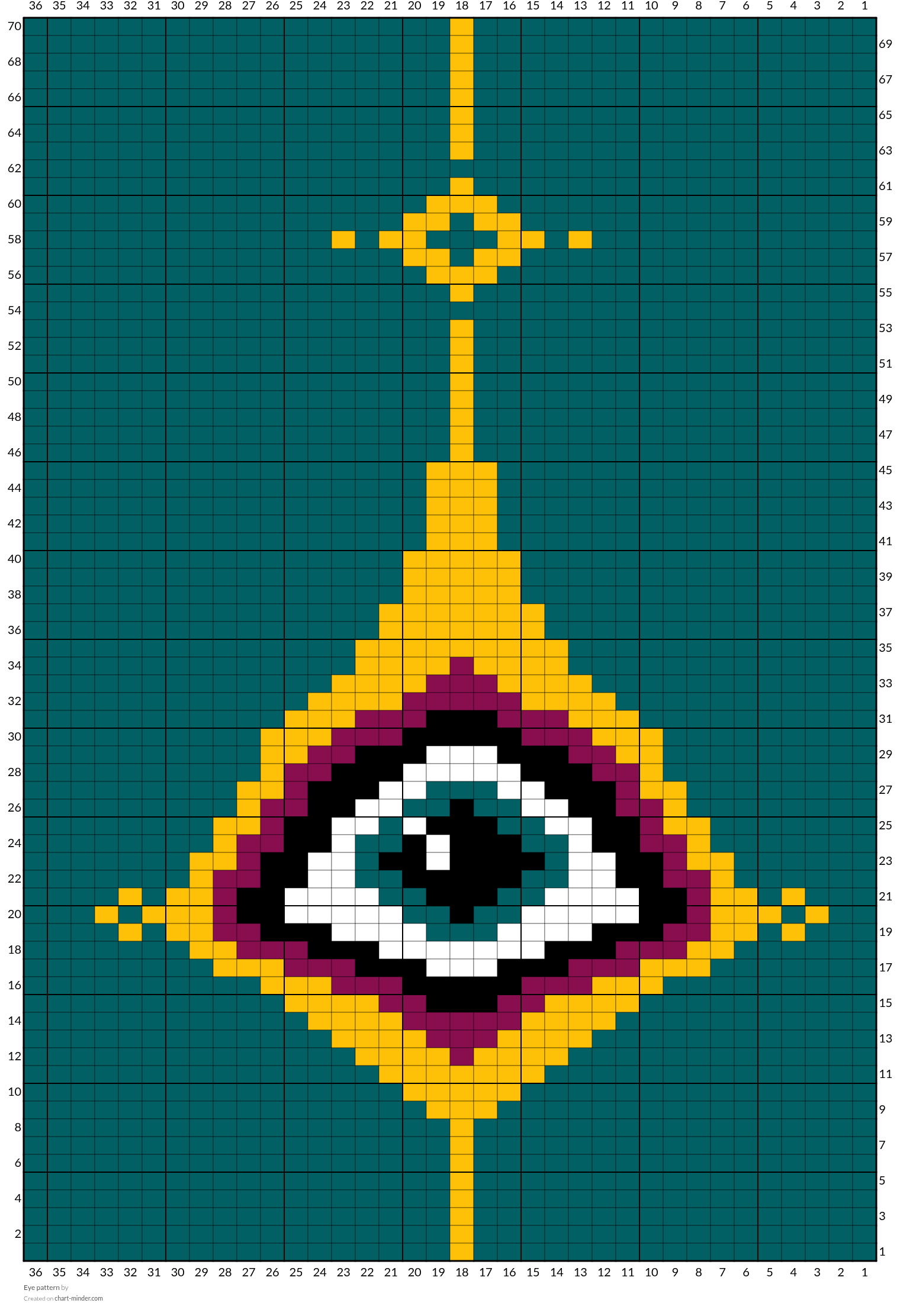 Eye pattern