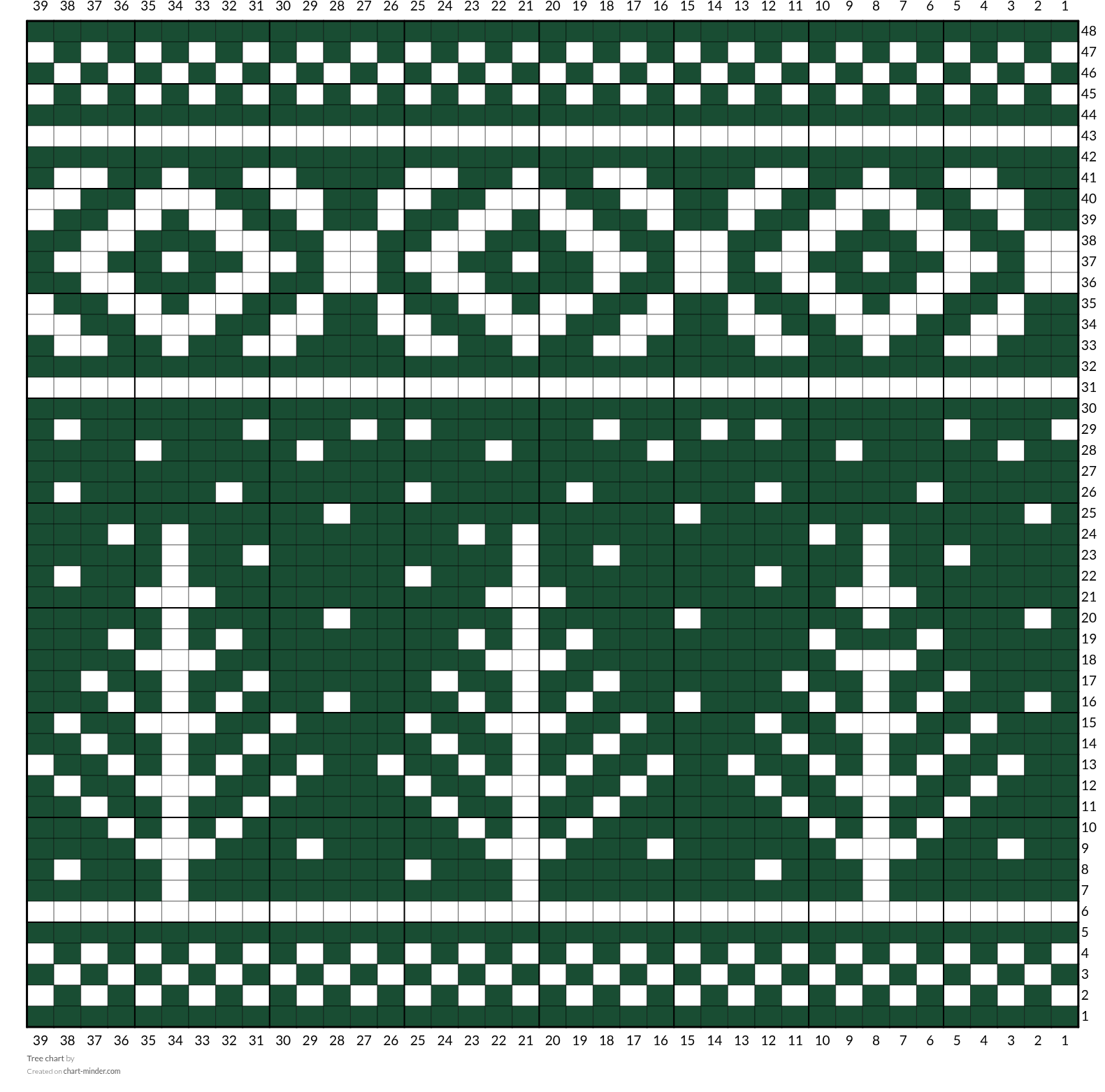 Tree chart