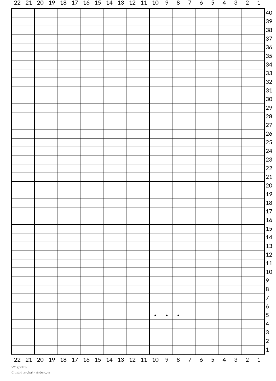 VC grid