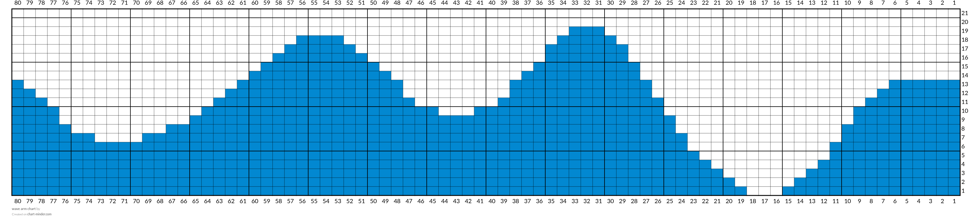wave arm chart