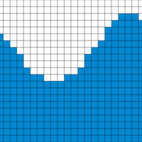 wave arm chart
