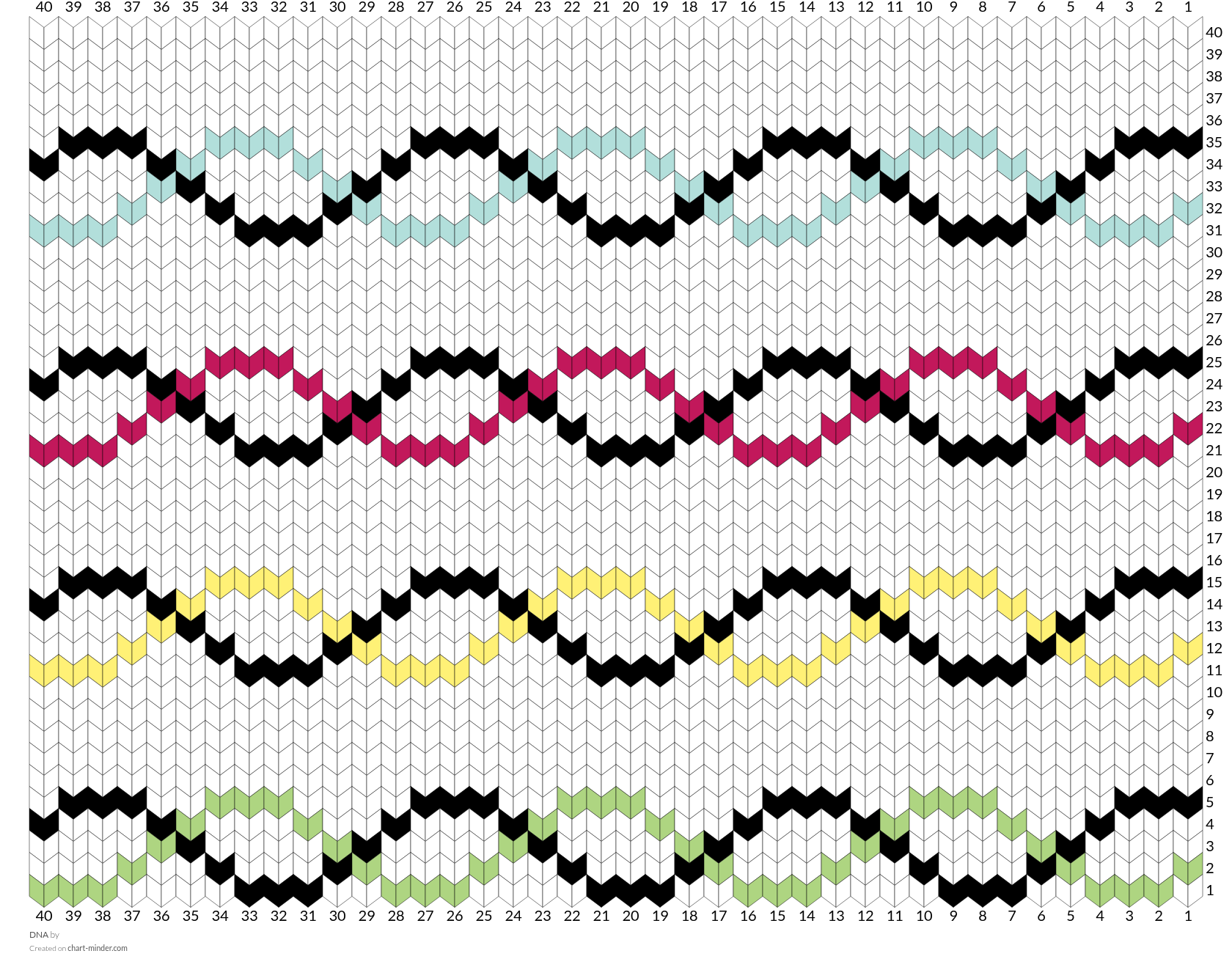 DNA