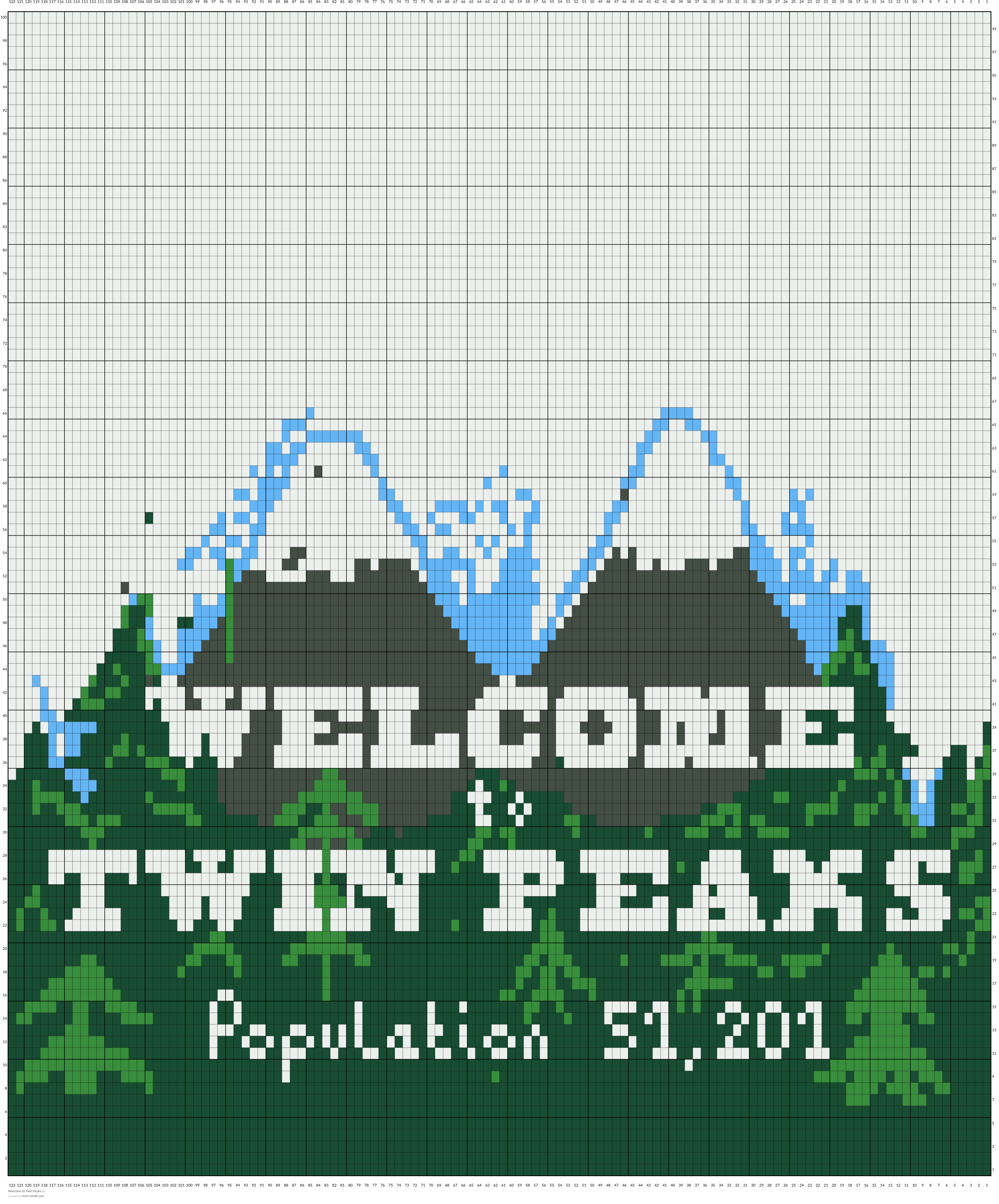 Welcome to Twin Peaks