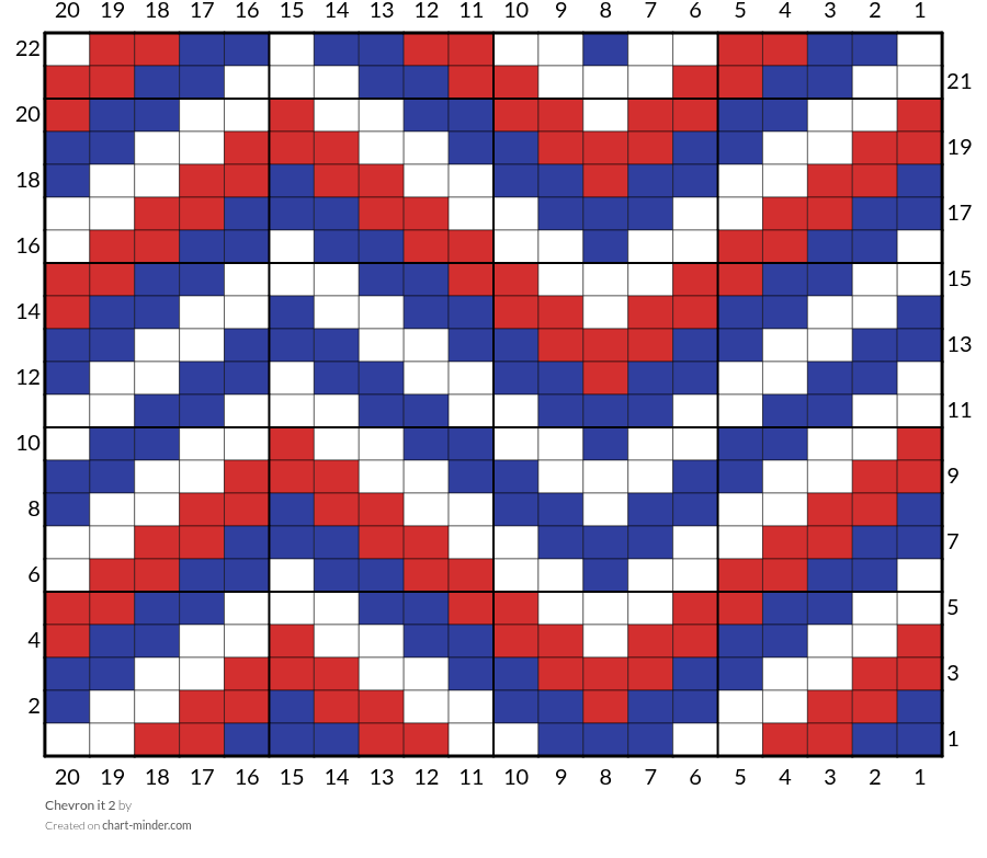 Chevron it 2