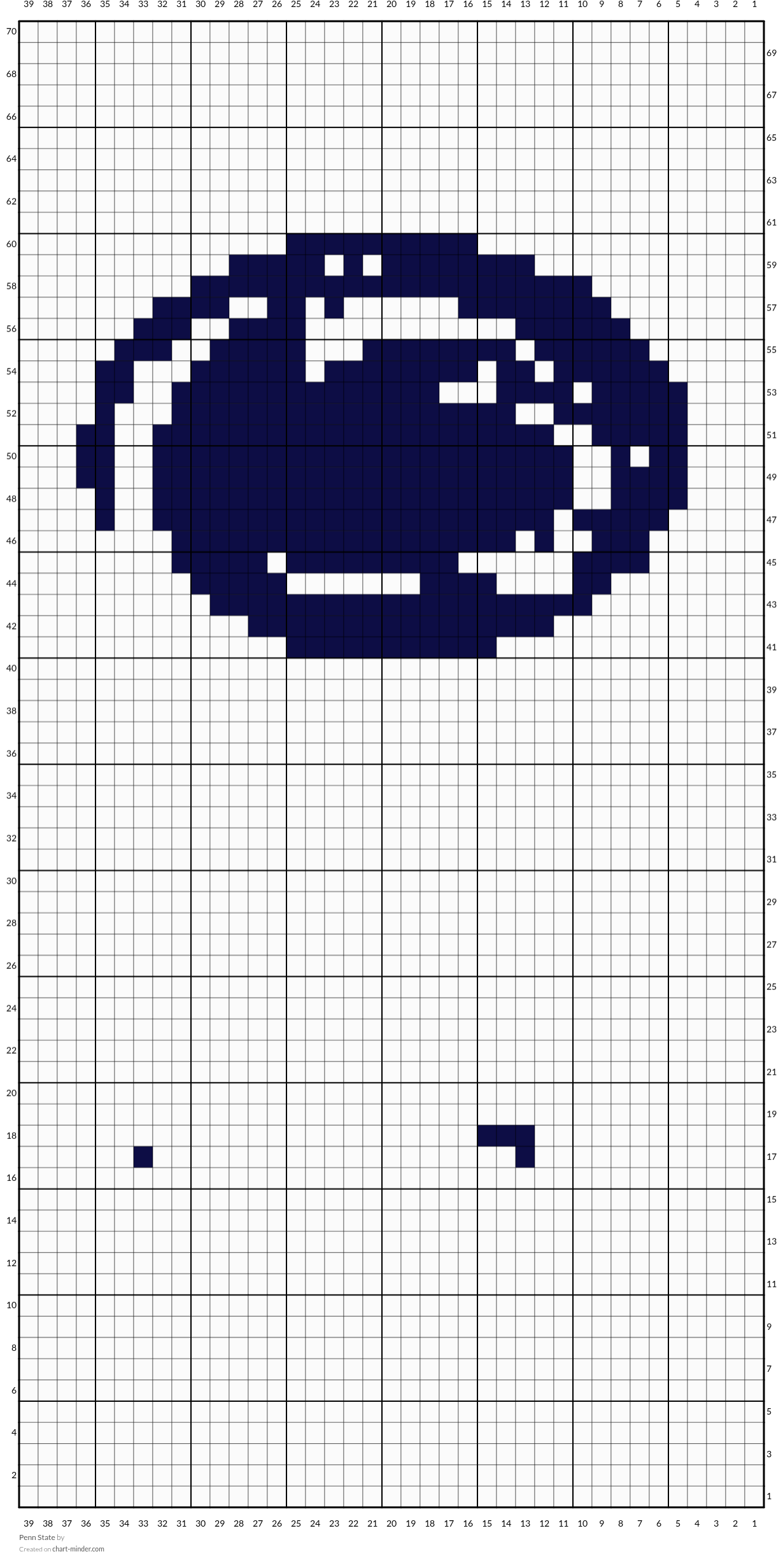 Penn State
