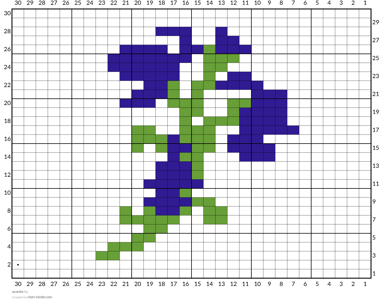 aconite
