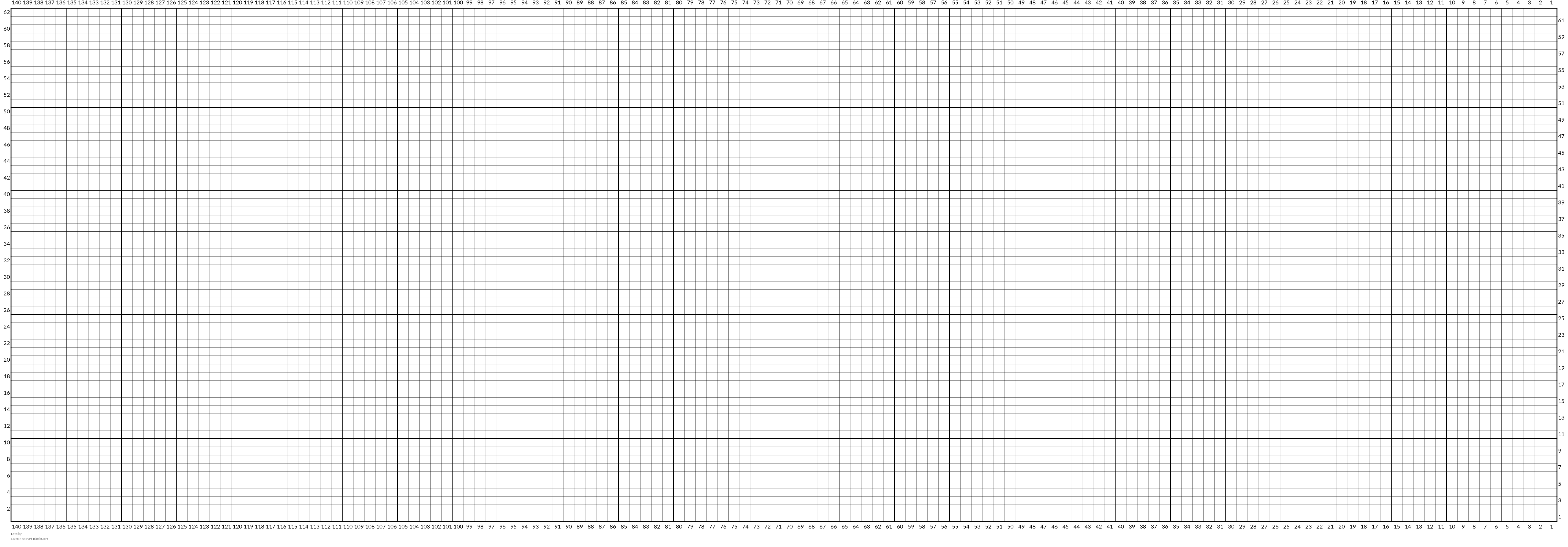 Loto