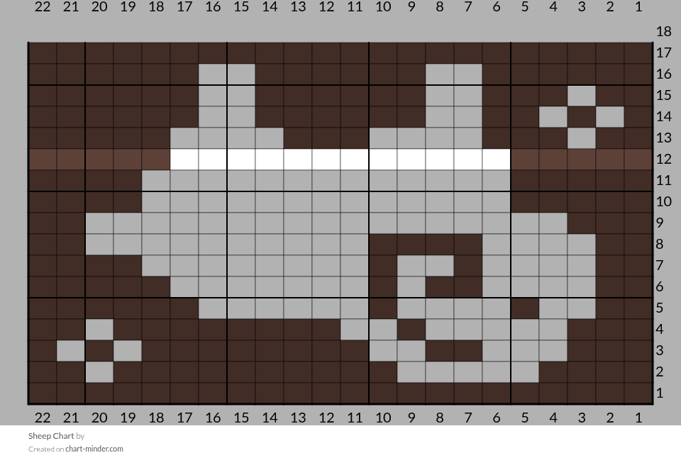 Sheep Chart