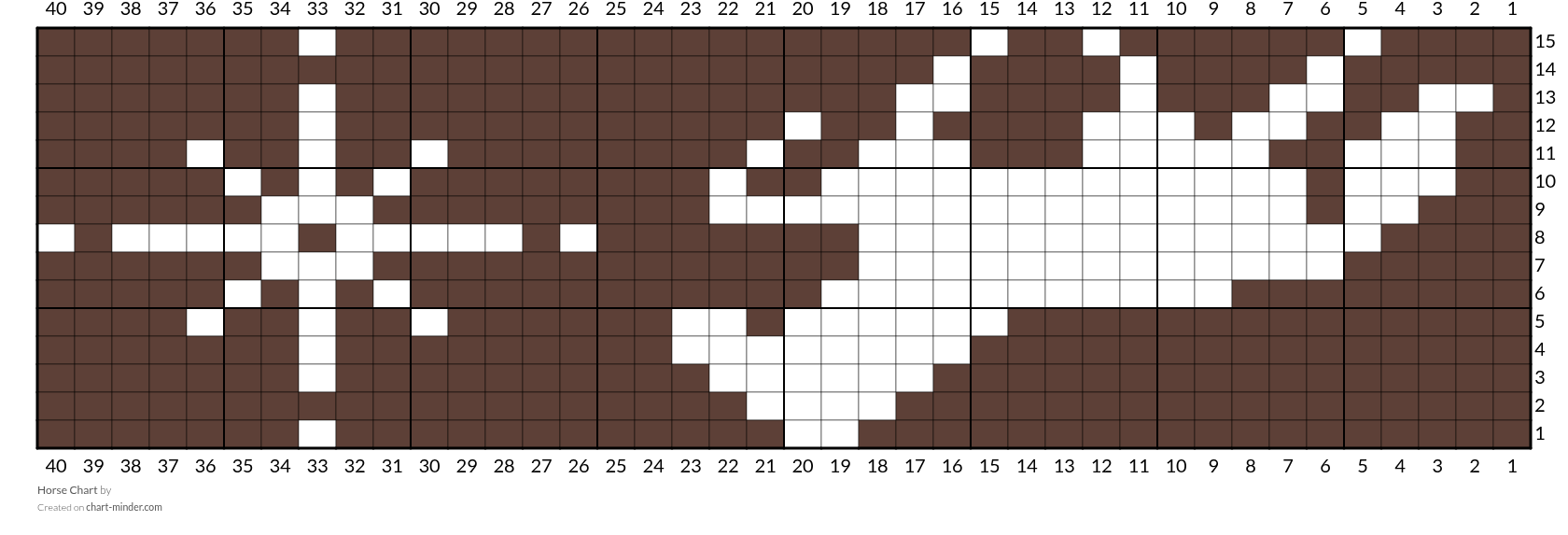 Horse Chart