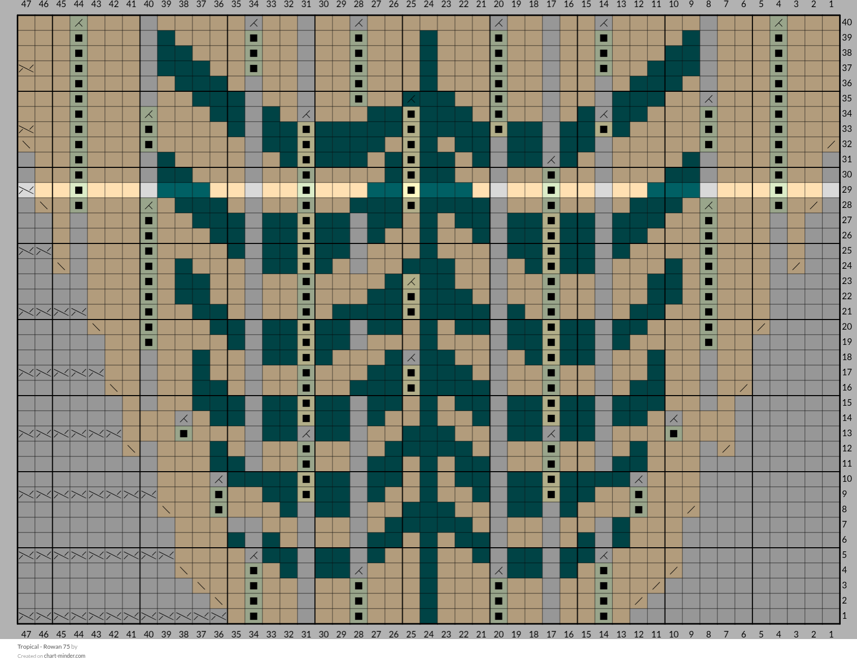 Tropical - Rowan 75
