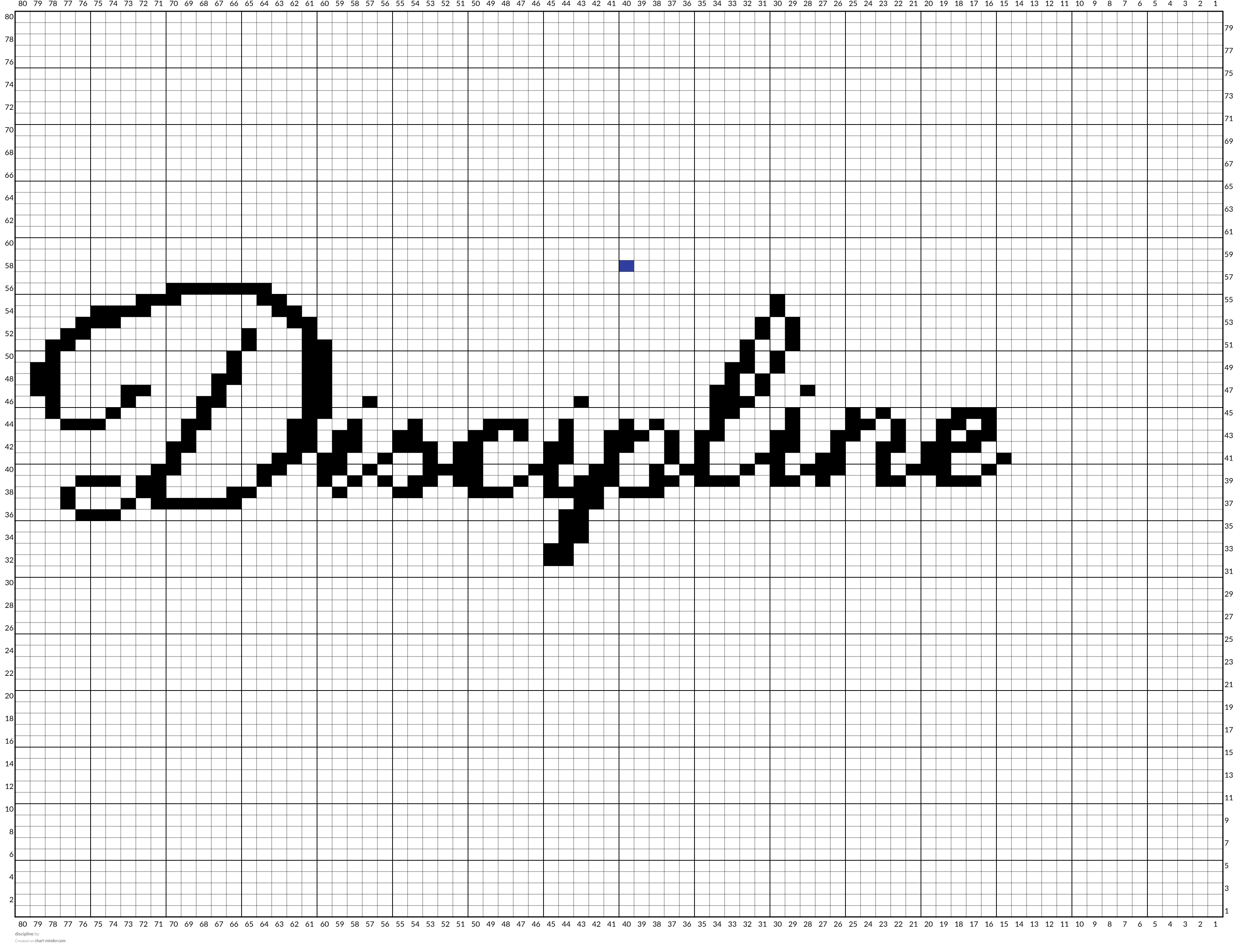 discipline
