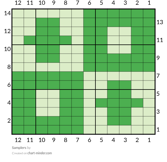 Samplers