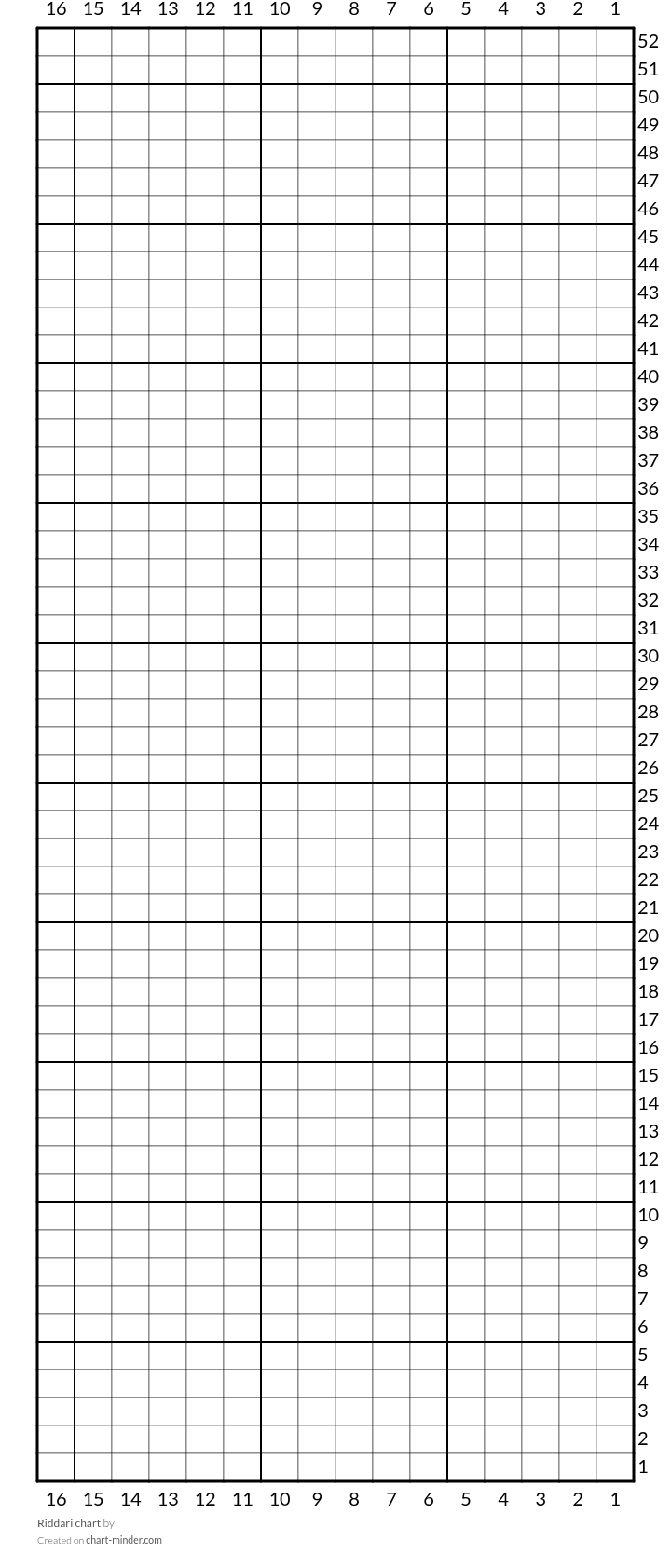 Riddari chart