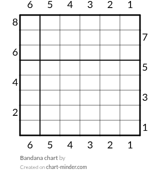 Bandana chart