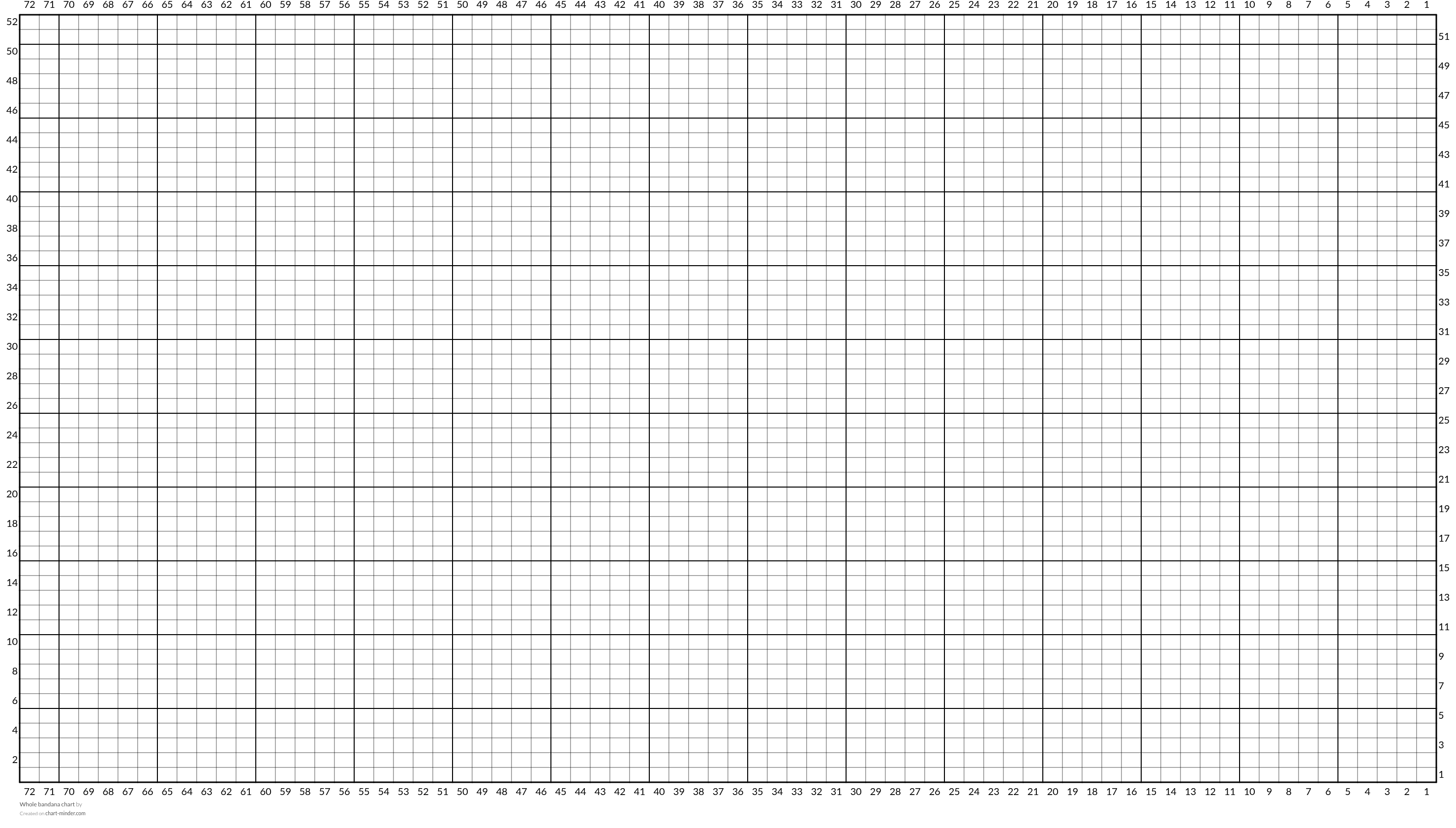 Whole bandana chart