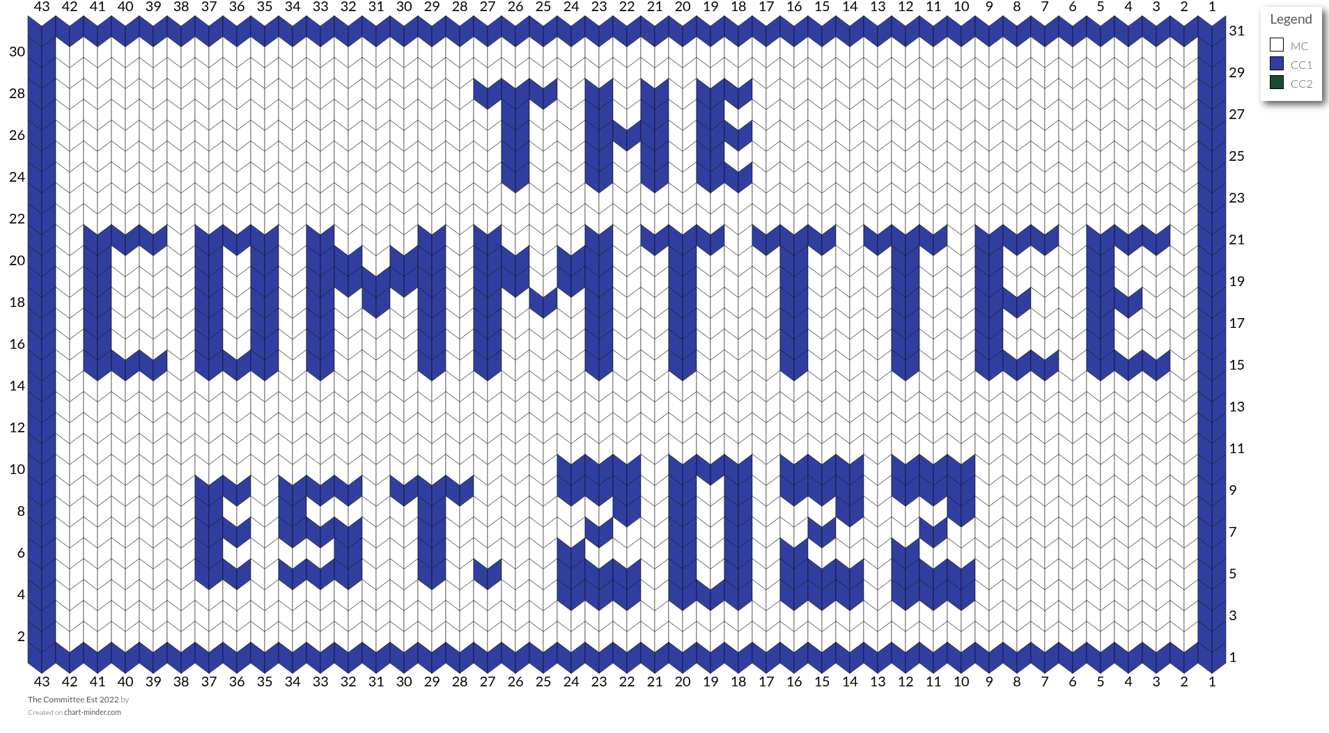 The Committee Est 2022
