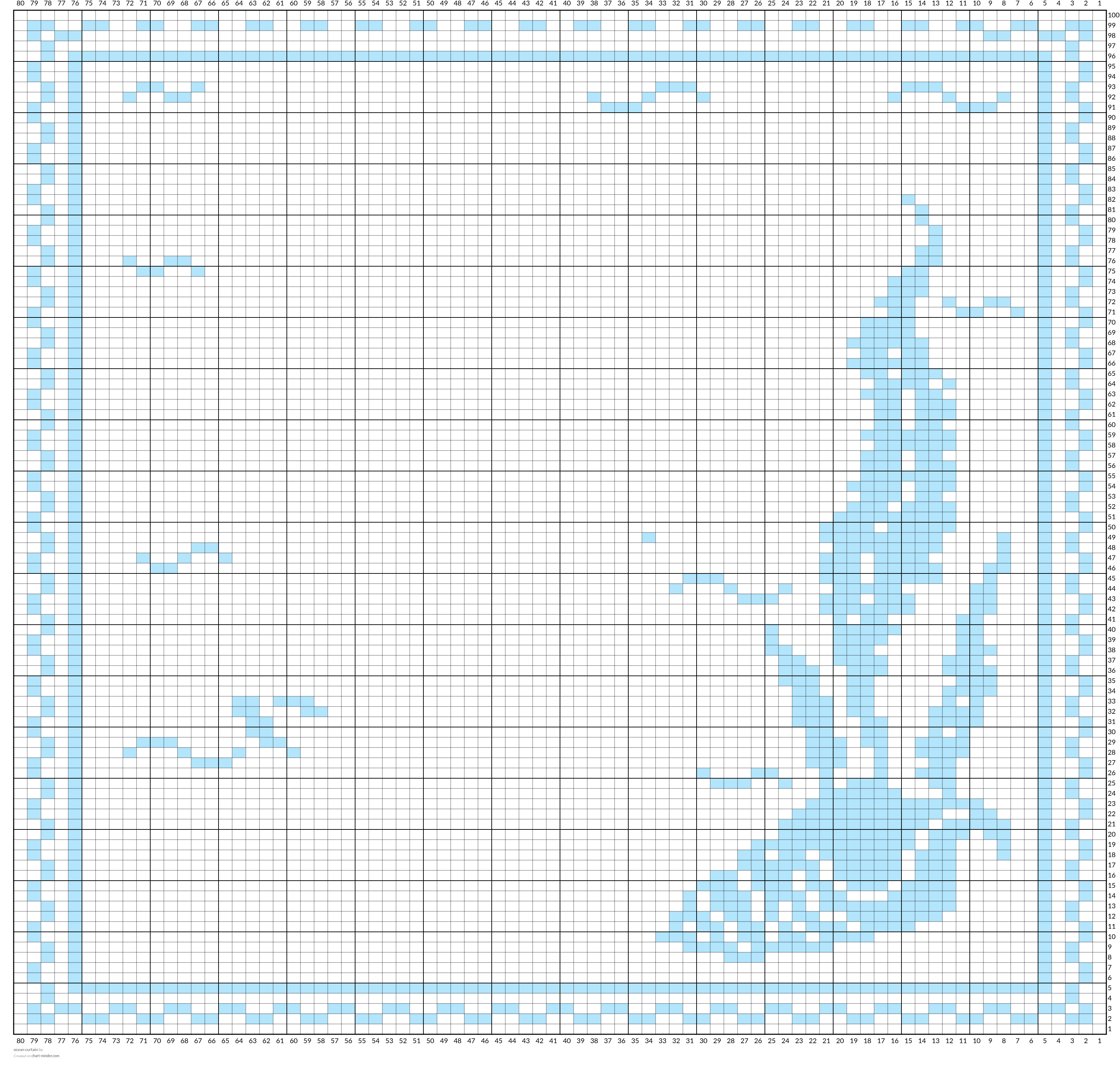 ocean curtain