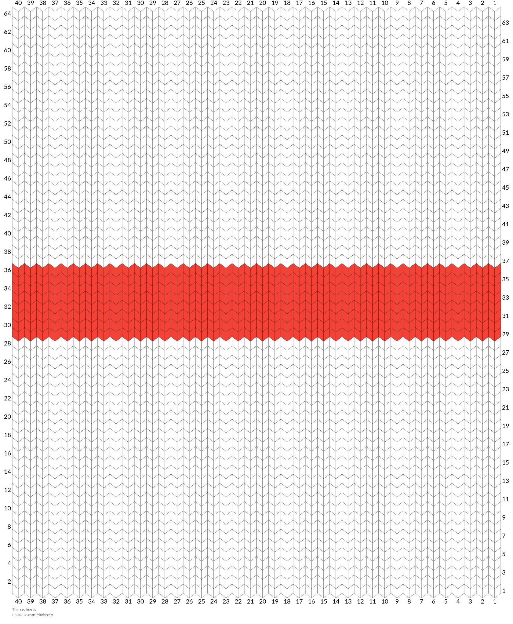 Thin red line 