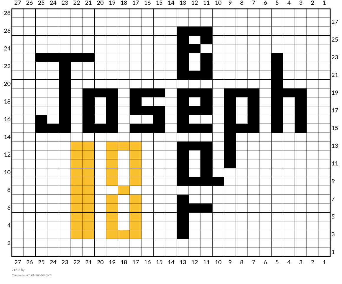 J18.2